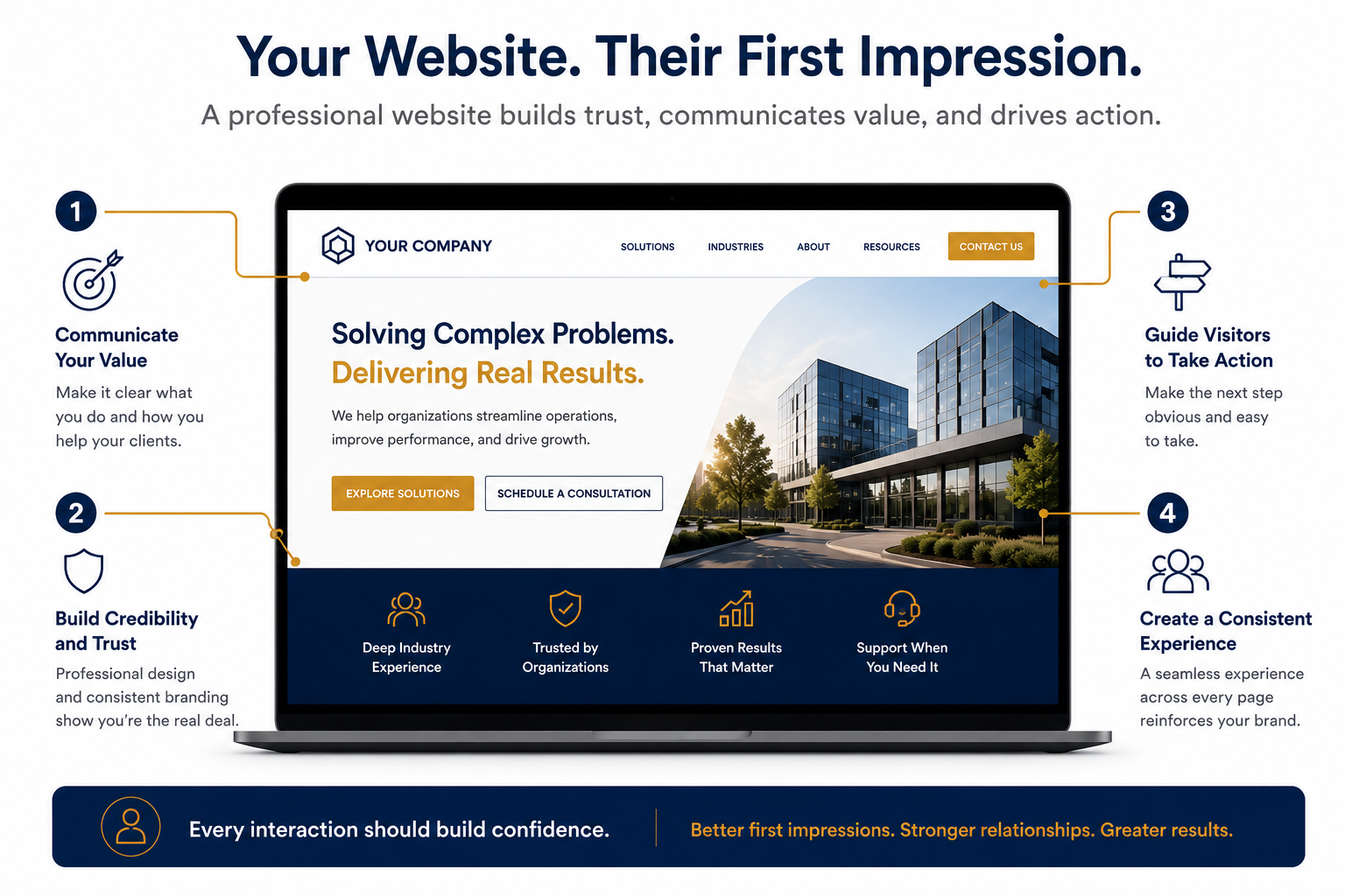 Your website is their first impression — communicate value, build trust, guide action, and create a consistent experience